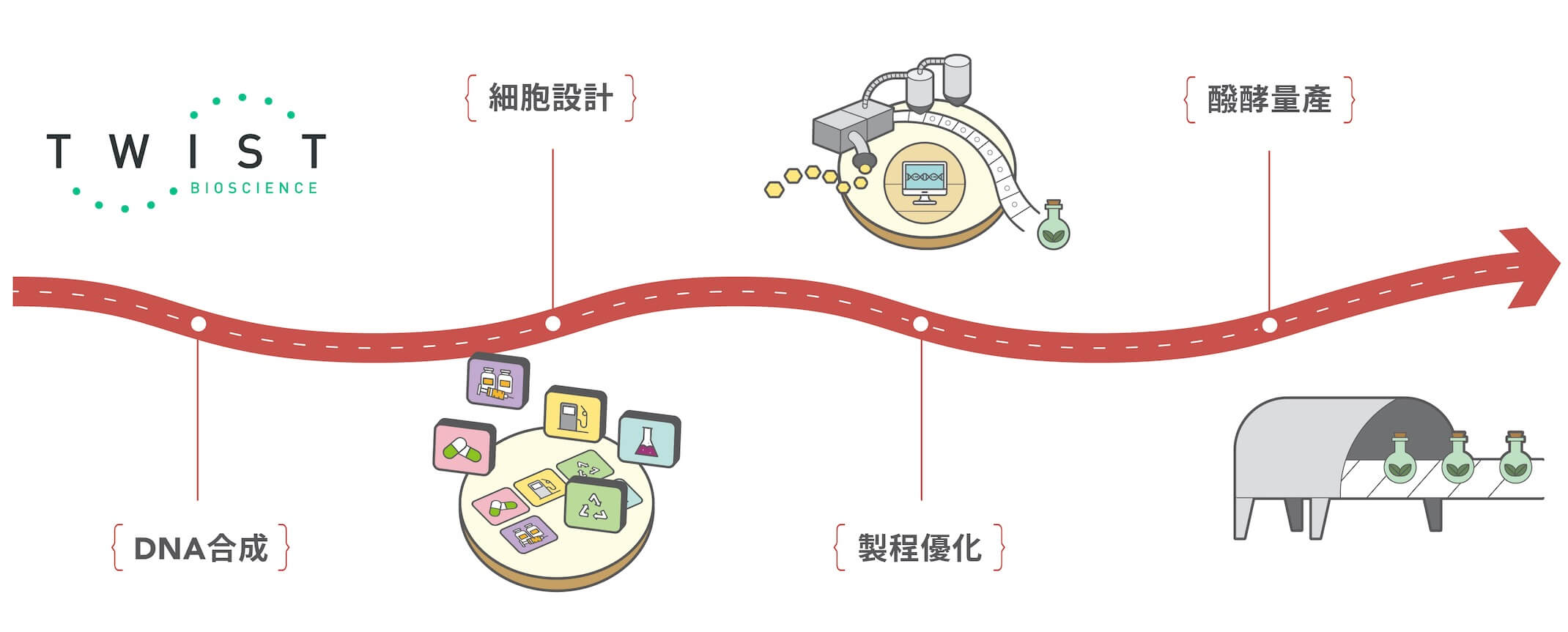 service-image_5 全瑩生技