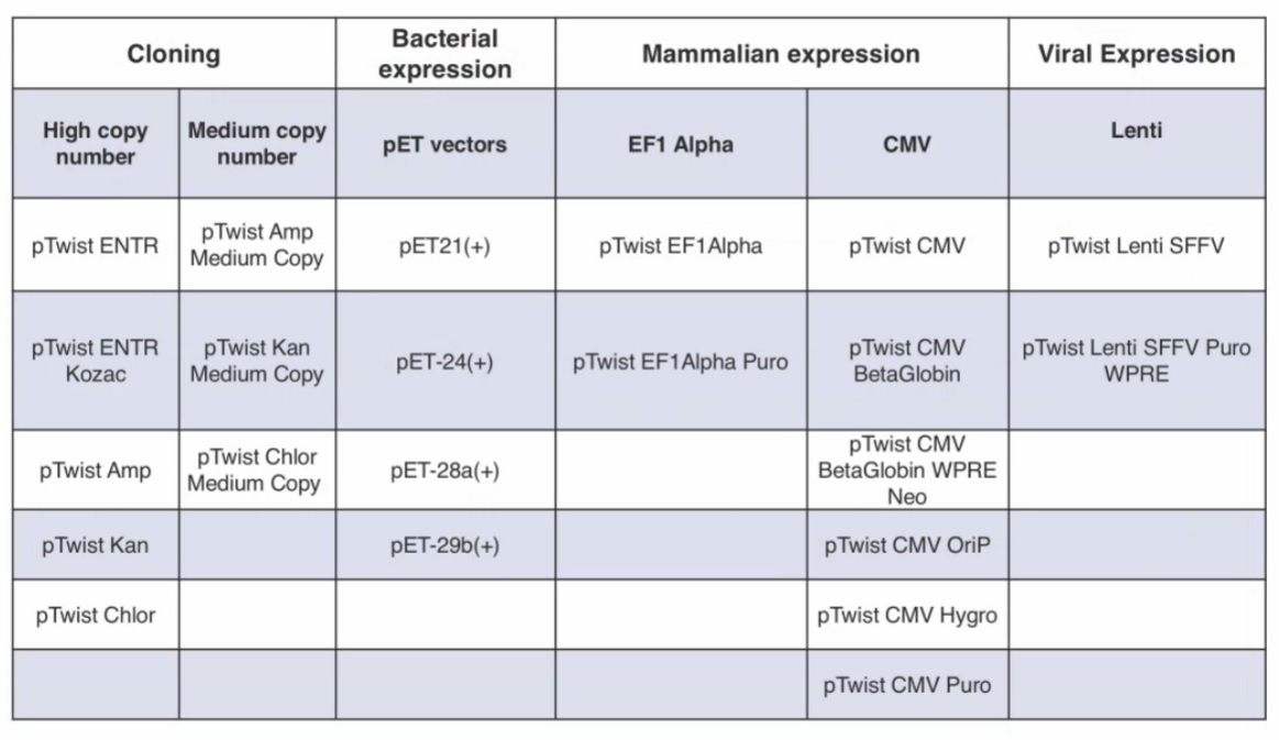 Gene_vectors