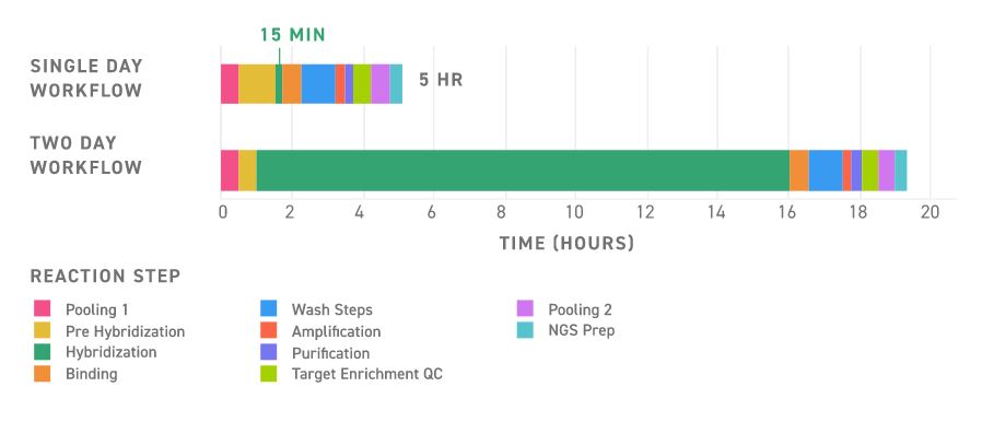 ngs_fast-hybridization-and-wash-kit