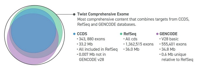 NGS comprehensive