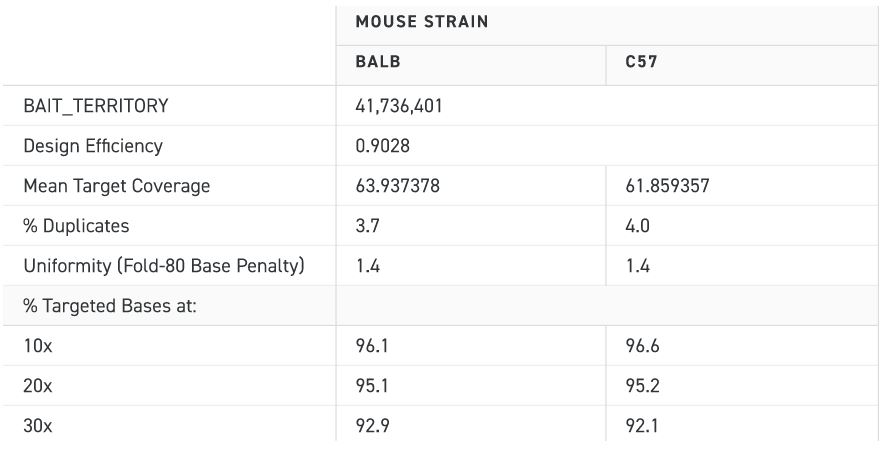 ngs_mouse-exome-panel